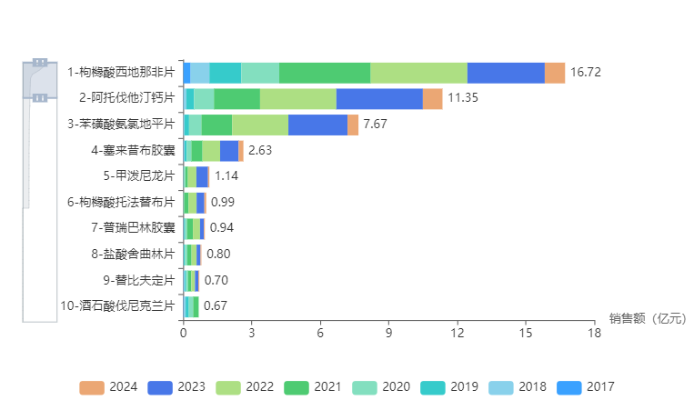 查詢目標企業(yè)藥品電商銷售數(shù)據(jù)