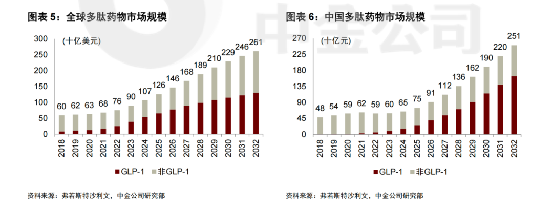 （圖片來源：中金研報(bào)）