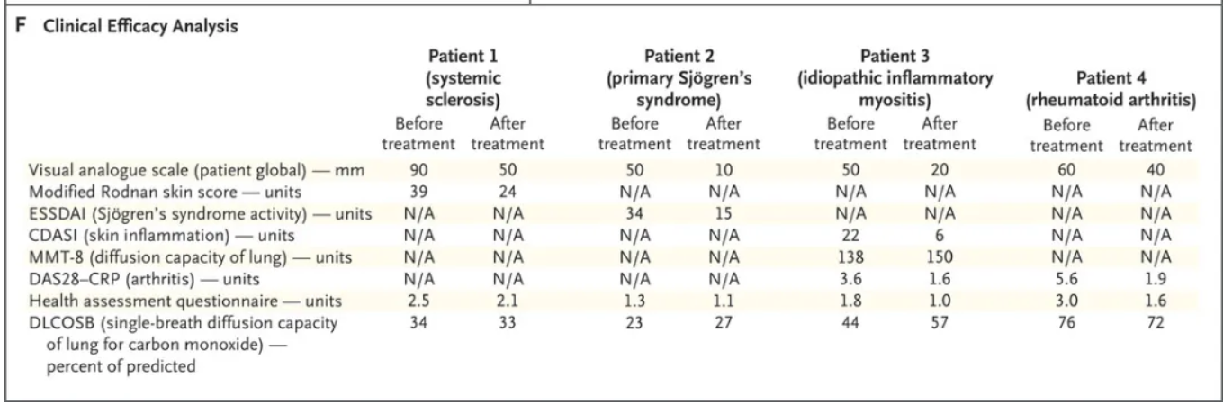 （圖源：NEJM）