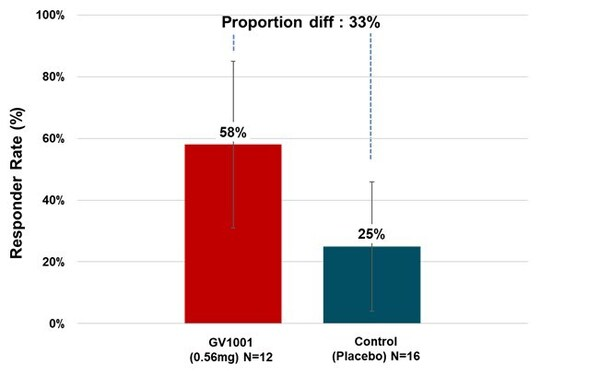 Responder Rate (PSP-RS Type)