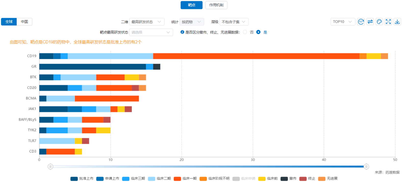 圖1. 全球SLE研發(fā)管線靶點分布