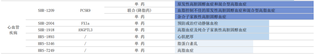 圖片來源：恒瑞醫(yī)藥