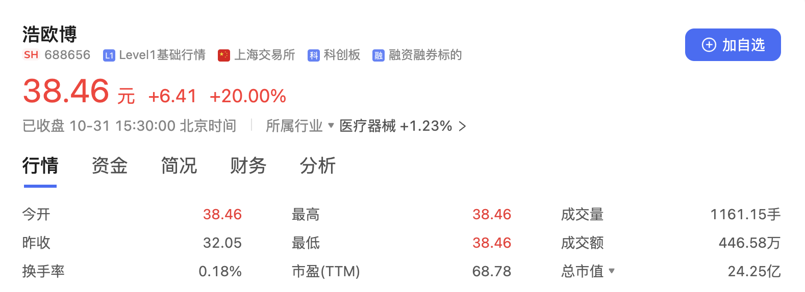 江蘇浩歐博生物醫(yī)藥股份有限公司