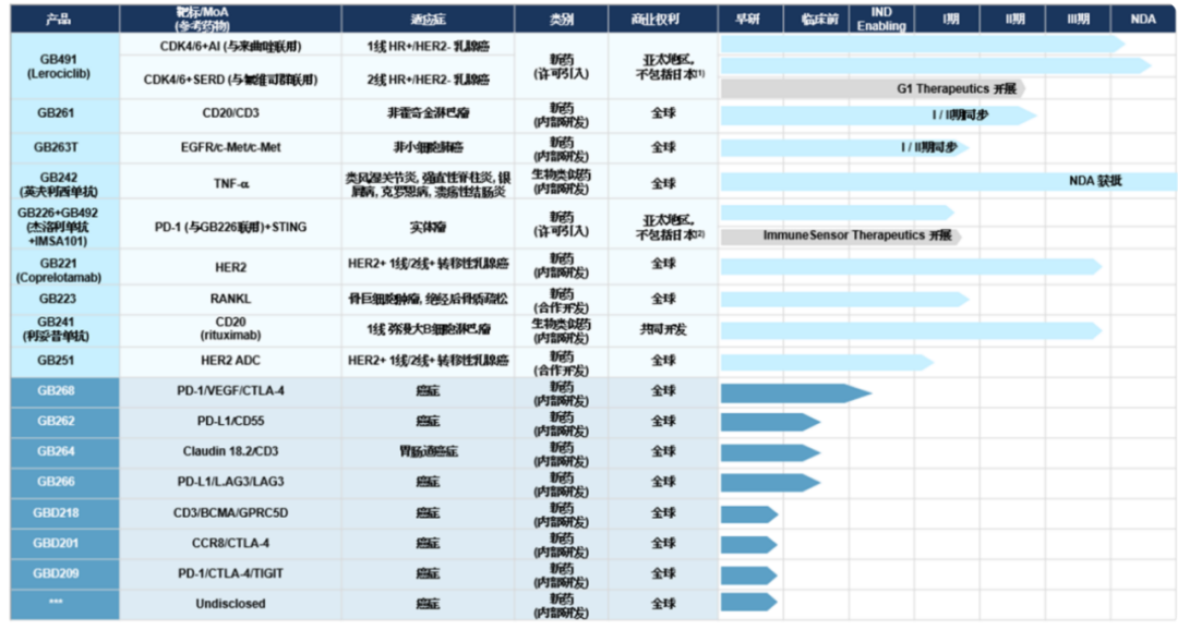   （圖片來源：嘉和生物官網(wǎng)）