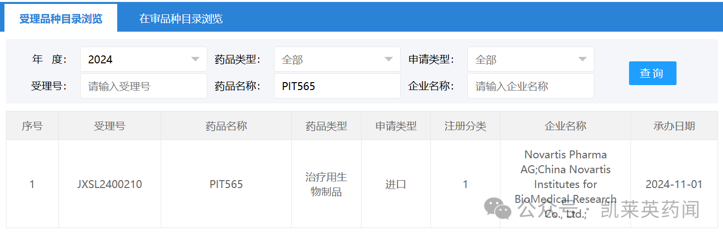 諾華的PIT565注射液的新藥臨床試驗(yàn)申請(qǐng)(IND)獲受理