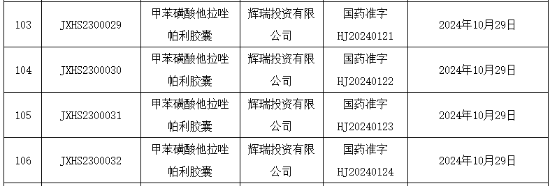 輝瑞 PARP 抑制劑「他拉唑帕利」國(guó)內(nèi)獲批