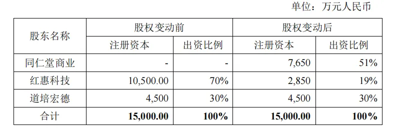 紅惠醫(yī)藥股權結(jié)構變動