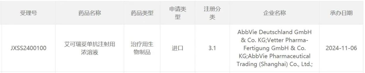 艾伯維雙抗新藥在華上市申請(qǐng)獲受理