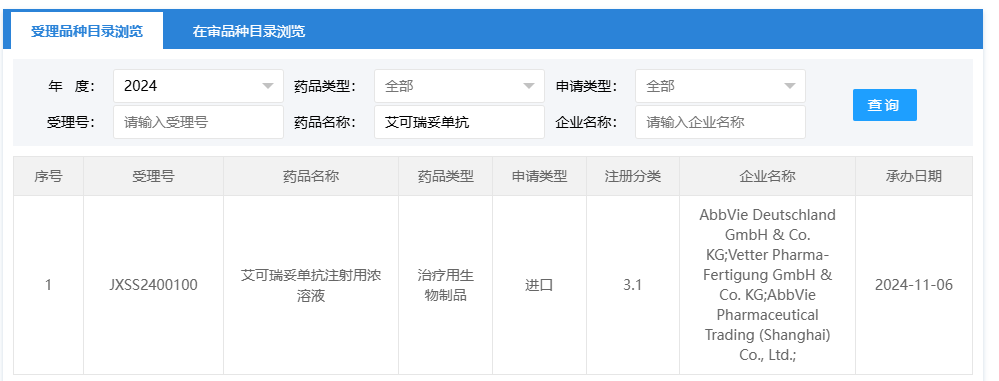 艾伯維CD3/CD20雙抗國內(nèi)上市申請獲受理