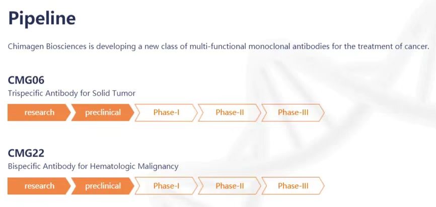恩沐生物在雙抗和三抗領(lǐng)域開發(fā)了多個獨立知識產(chǎn)權(quán)的多功能抗體工程平臺
