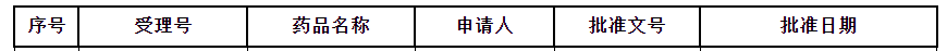 華東醫(yī)藥「烏司奴單抗」獲批上市