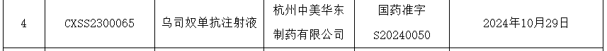 華東醫(yī)藥「烏司奴單抗」獲批上市