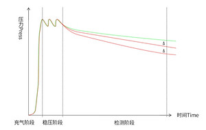 GMP視角：壓力衰減法在一次性生物工藝袋泄漏檢測(cè)中的高效應(yīng)用