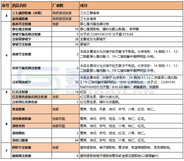 湖北第三批