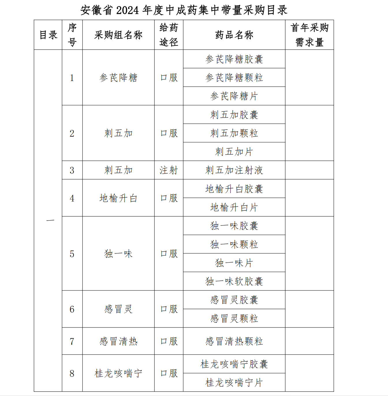 安徽2024年中成藥集采目錄