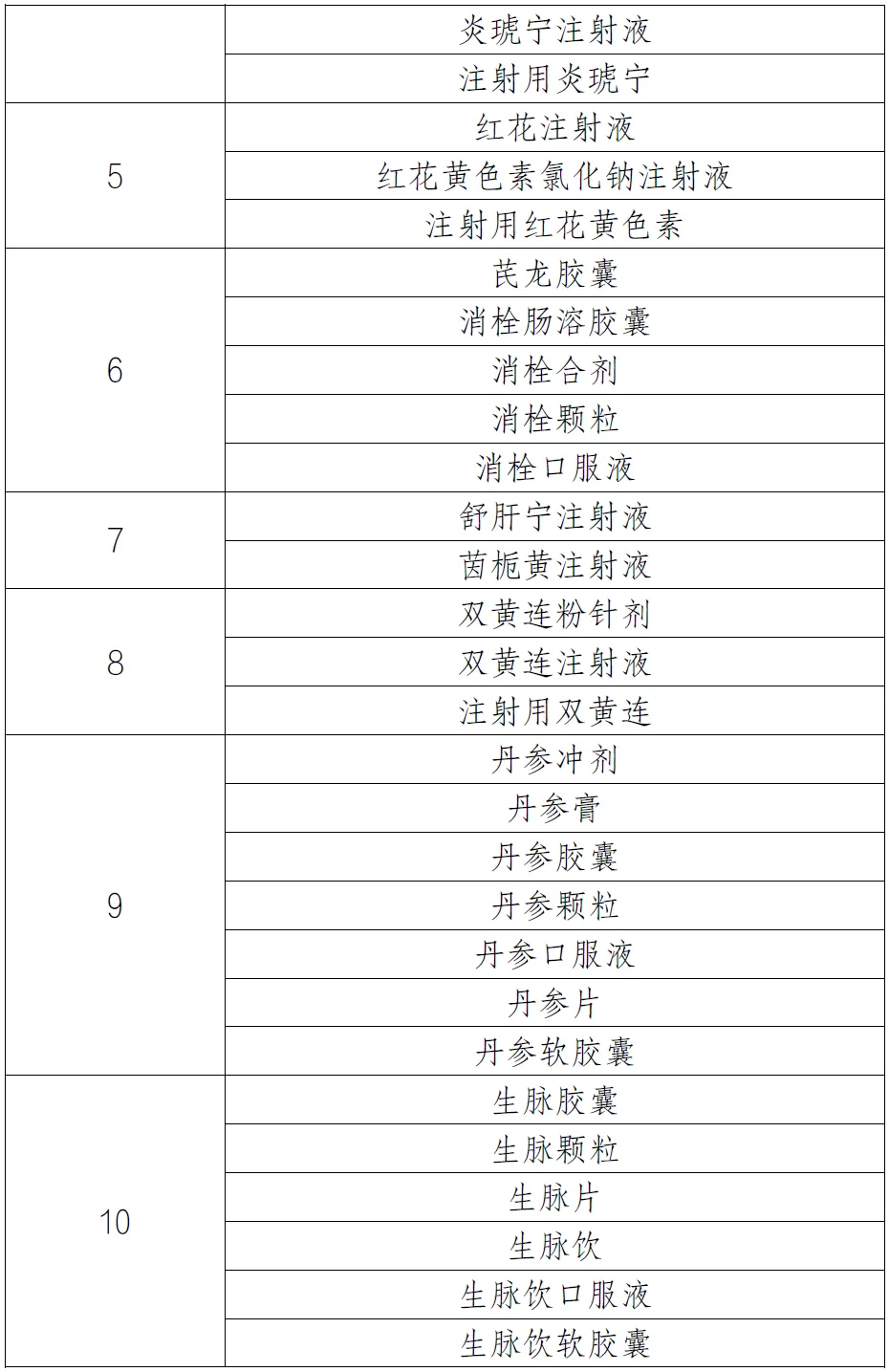 第三批全國中成藥集采品種清單