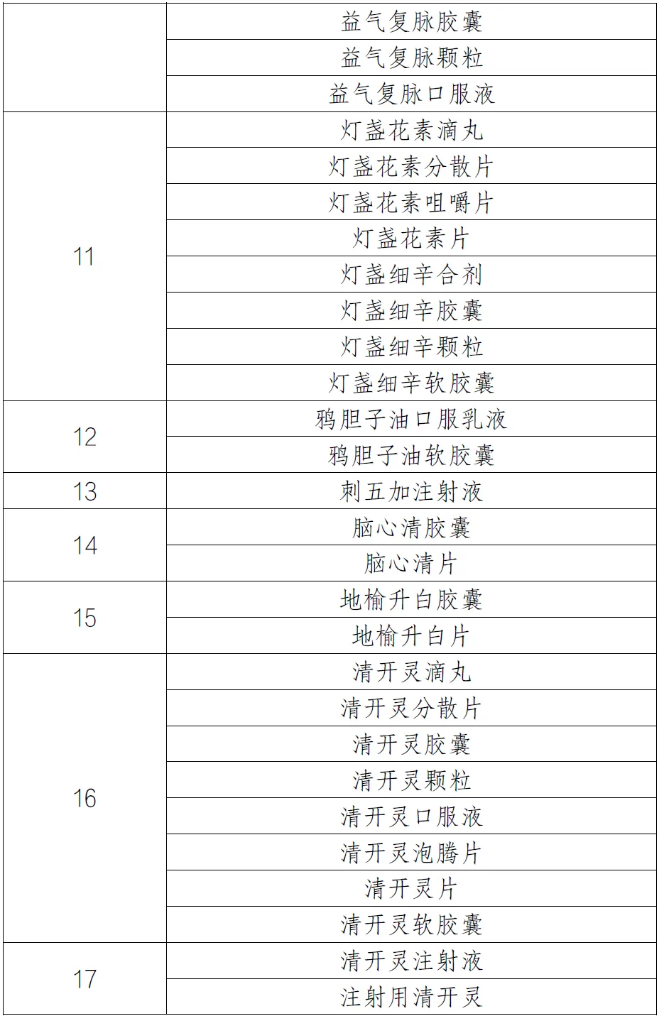第三批全國中成藥集采品種清單