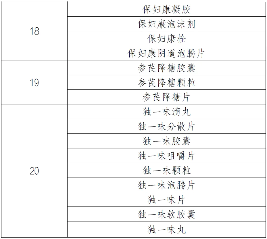 第三批全國中成藥集采品種清單