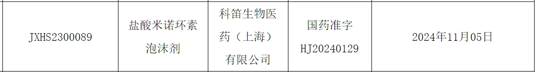 鹽酸米諾環(huán)素泡沫劑CU-10201獲批