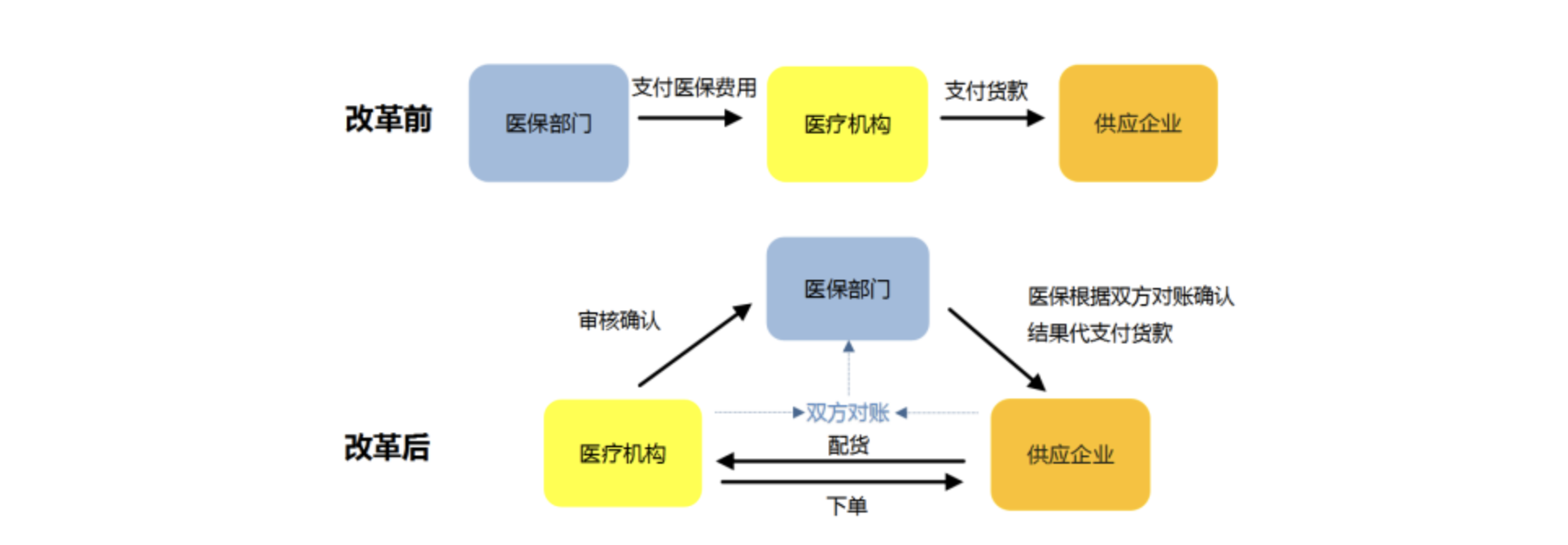 截圖自國(guó)家醫(yī)保局官網(wǎng)