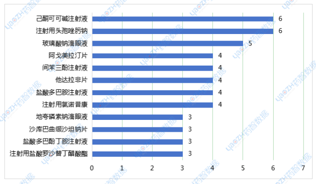 圖3 2024年10月品種過評(píng)企業(yè)數(shù)