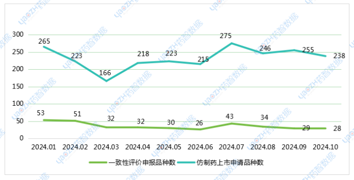 圖7 2024年1月至2024年10月申報(bào)詳情