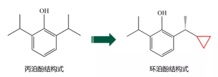 圖：環(huán)泊酚化學(xué)結(jié)構(gòu)式