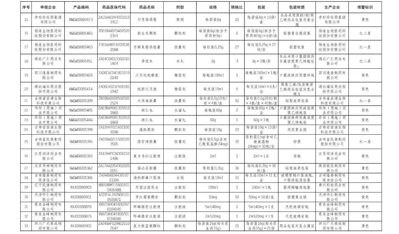 江蘇11月藥品預(yù)警名單第三十八批