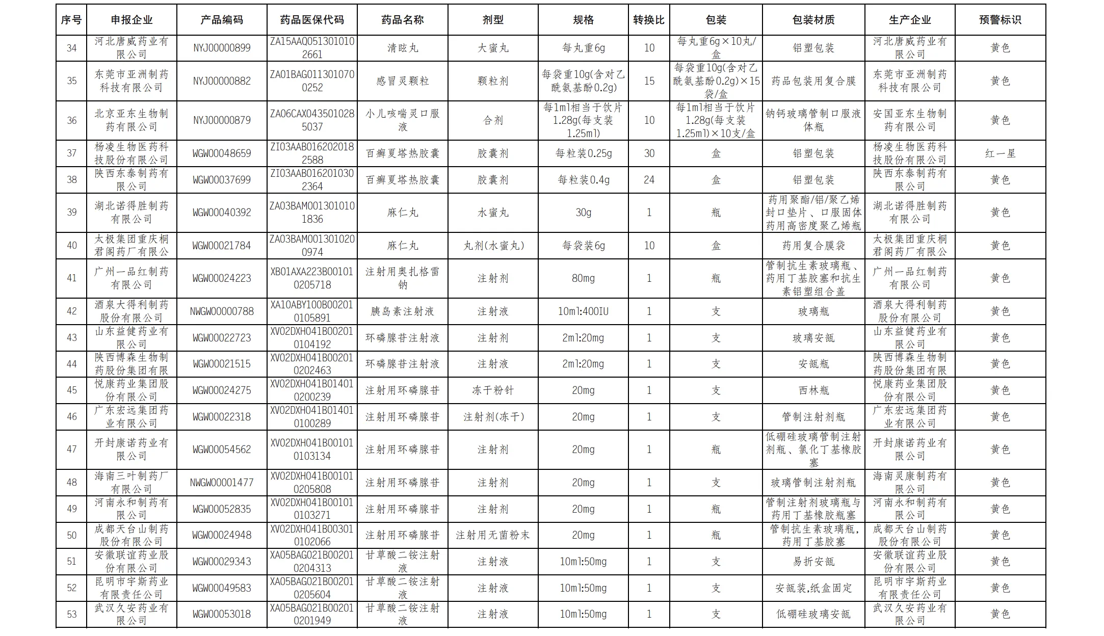 江蘇11月藥品預(yù)警名單第三十八批