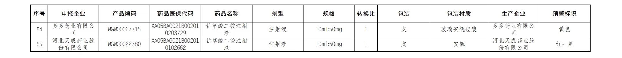 江蘇11月藥品預(yù)警名單第三十八批