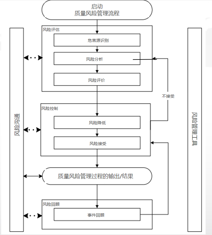 風(fēng)險(xiǎn)分析的生物制品生物安全管理體系構(gòu)建