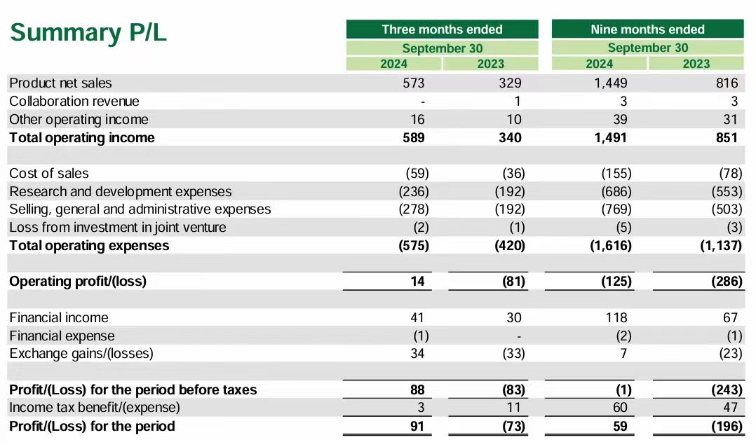 Summary P/L