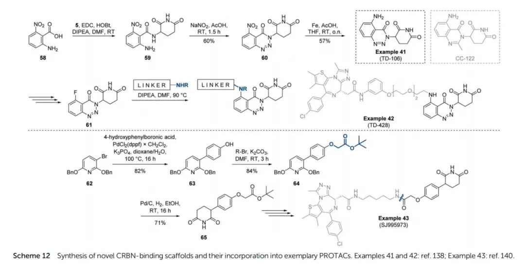 圖2.新型CRBN結(jié)合支架的合成及其與示例性PROTAC 的結(jié)合