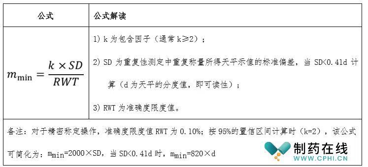 電子天平的最小準確稱量值計算公式