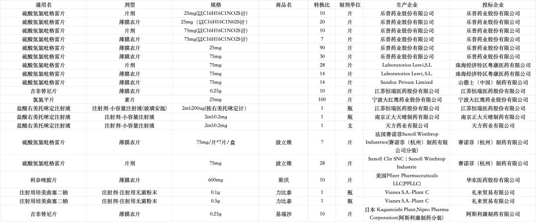 企業(yè)拒絕接受整改結(jié)果轉(zhuǎn)入備選目錄產(chǎn)品