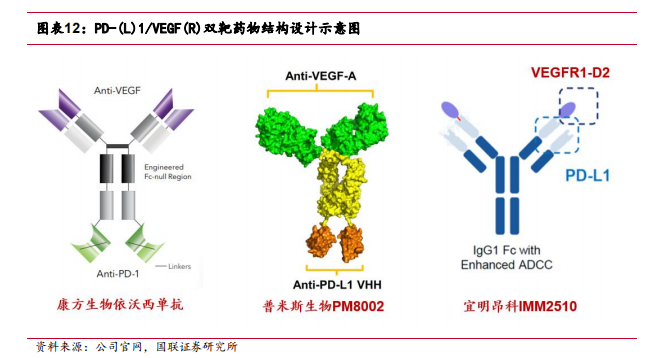 圖片來源：國聯證券