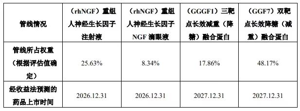 管線情況表