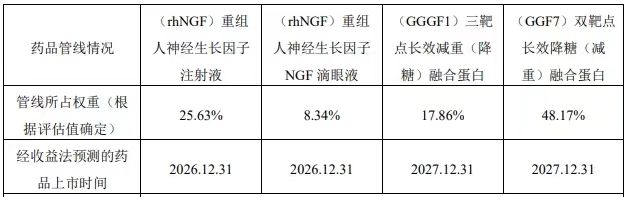 藥品管線請(qǐng)款表