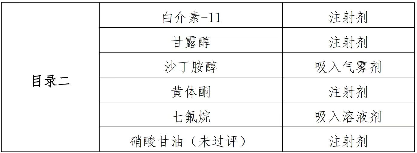 三明采購聯(lián)盟正式發(fā)文納入20個(gè)藥2