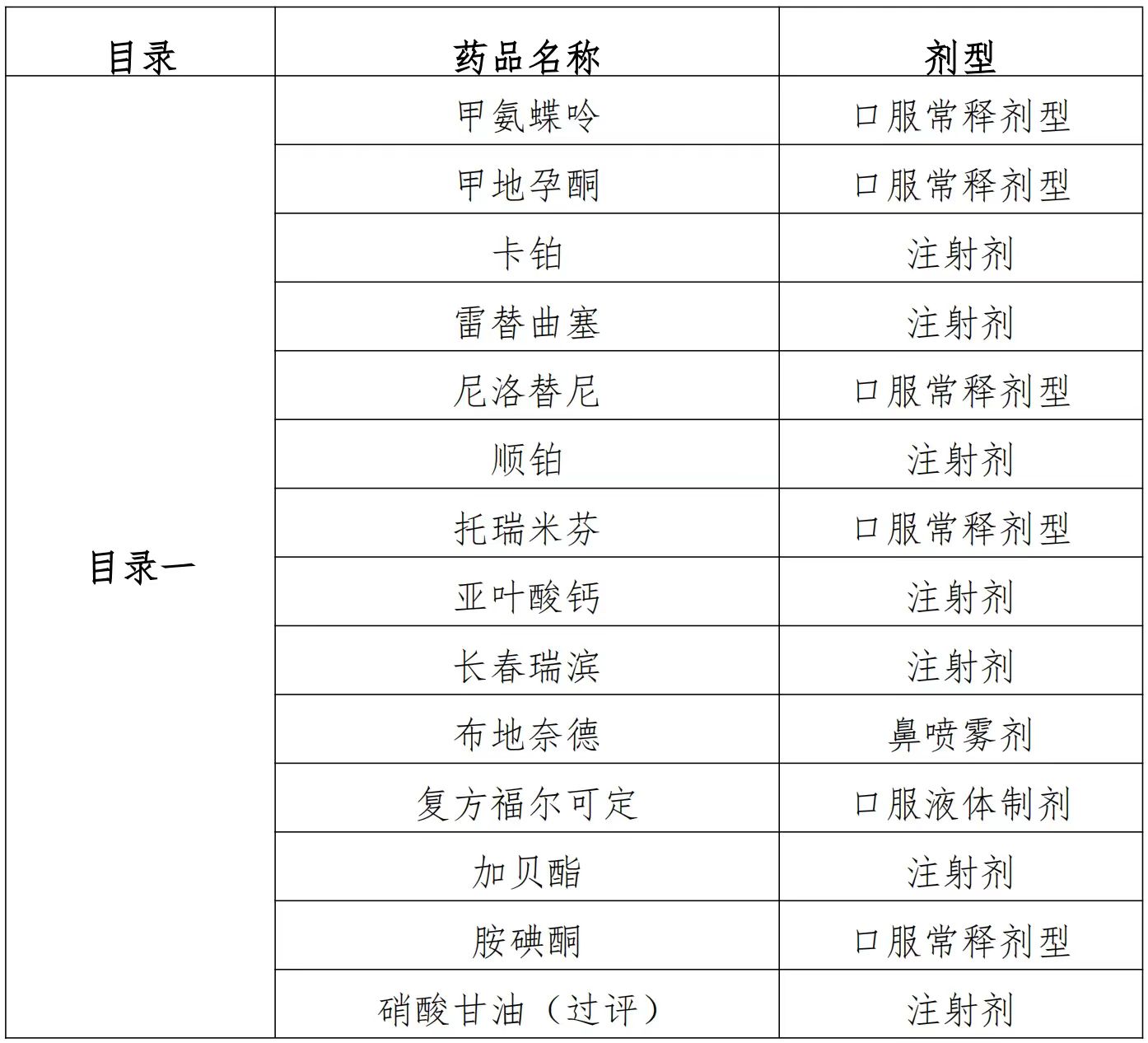 三明采購聯(lián)盟正式發(fā)文納入20個(gè)藥1