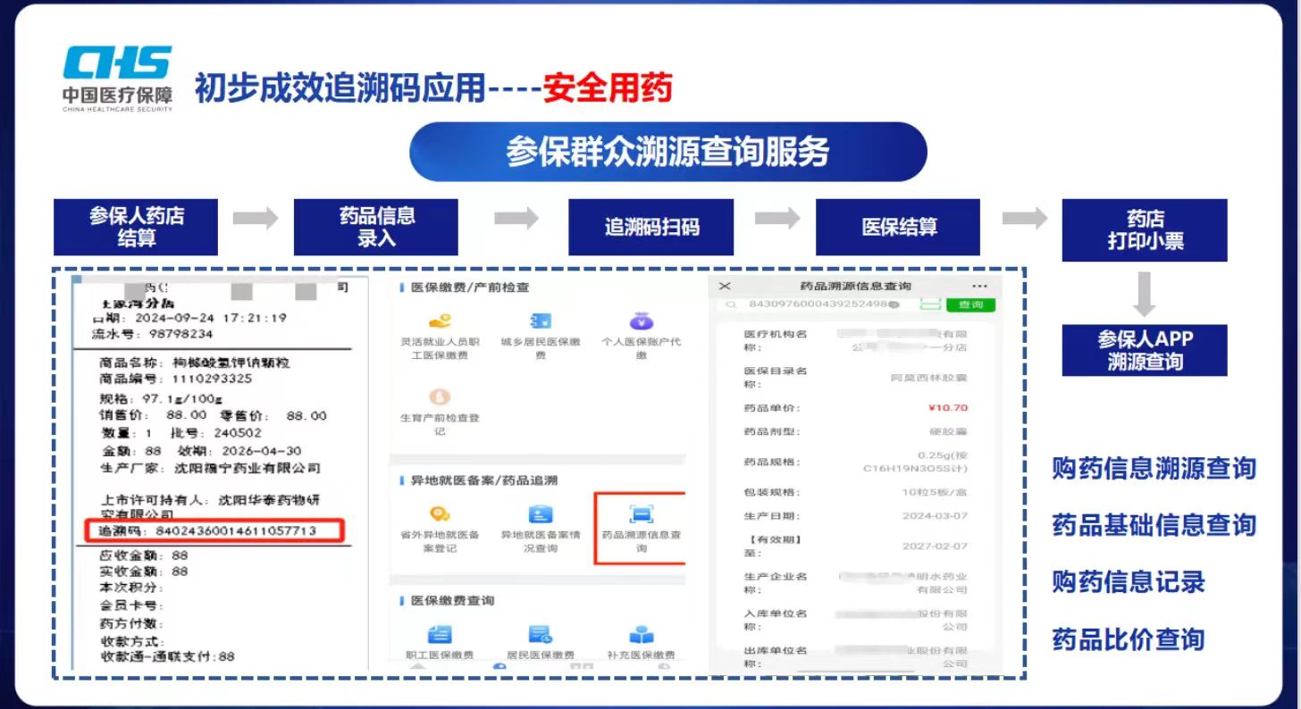 來源于貴州醫(yī)保局“貴州省醫(yī)保藥耗智能識別追溯管理工作匯報”PPT