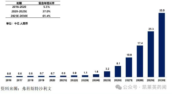 中國非酒精性脂肪肝病市場規(guī)模預(yù)測