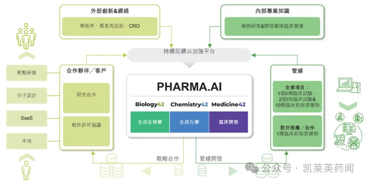 幾種NASH藥物正處于后期開發(fā)階段