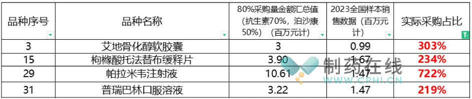 每批國(guó)采，有報(bào)量少的，就有報(bào)量很高的，本批也不例外