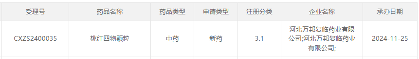 “桃紅四物顆粒”上市申請(qǐng)