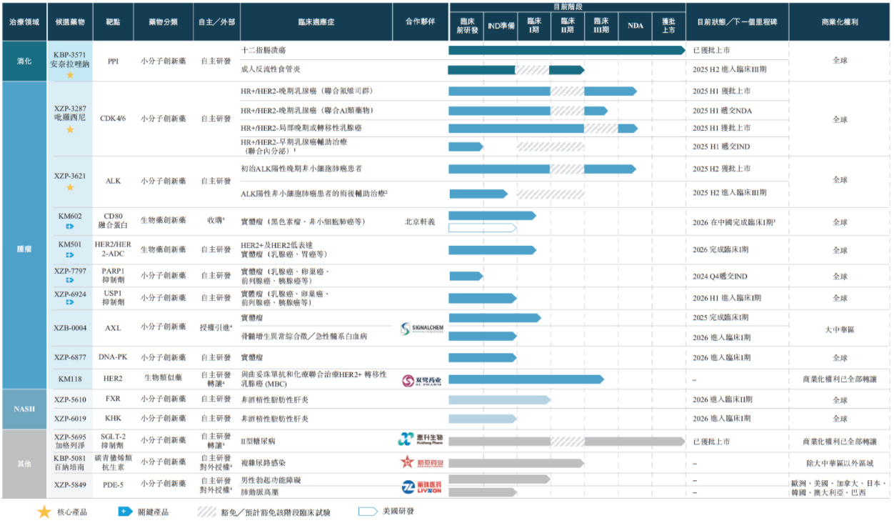 圖片來(lái)源：軒竹生物招股書(shū)