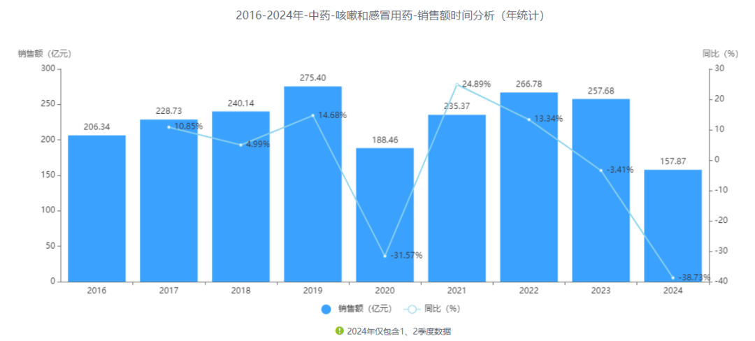 仲景苑西：枇杷清肺顆粒銷售