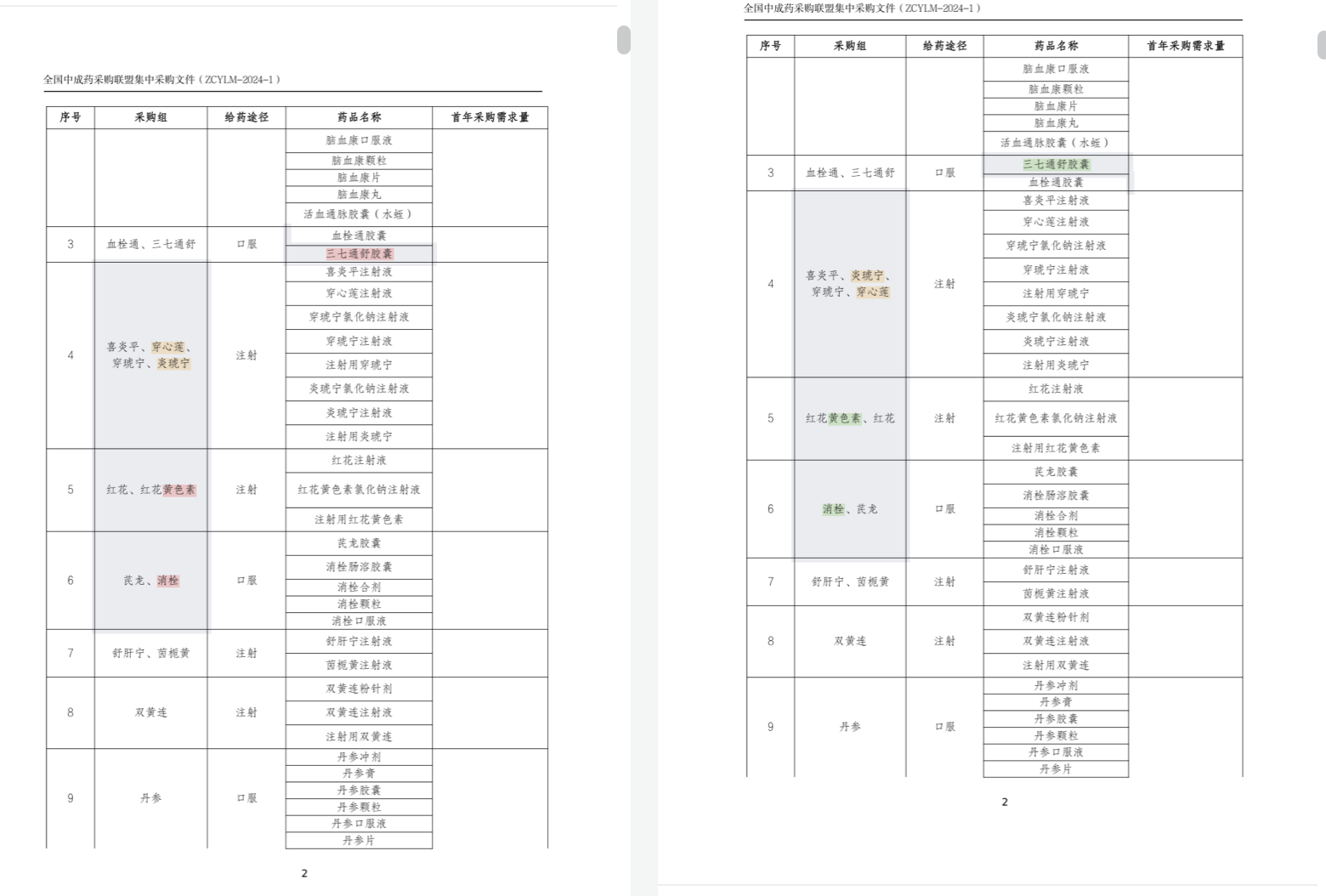 兩版《全國中成藥采購聯(lián)盟集中采購文件（征求意見稿）》；注：左邊為最新文件
