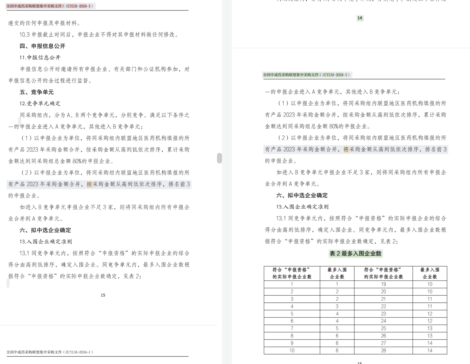 兩版《全國中成藥采購聯(lián)盟集中采購文件（征求意見稿）》；注：左邊為最新文件