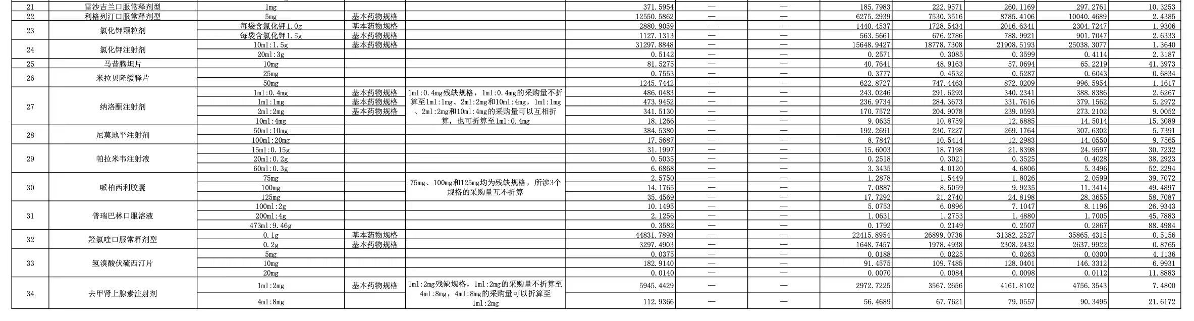 采購品種范圍（2）